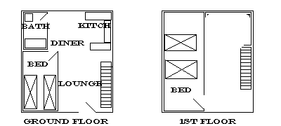 layout
