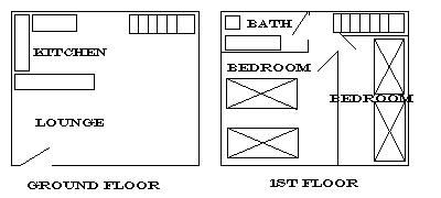 layout