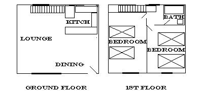 layout