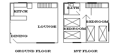 layout